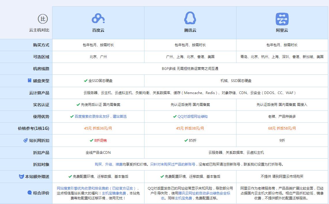 石屏云主机代理对比.jpg